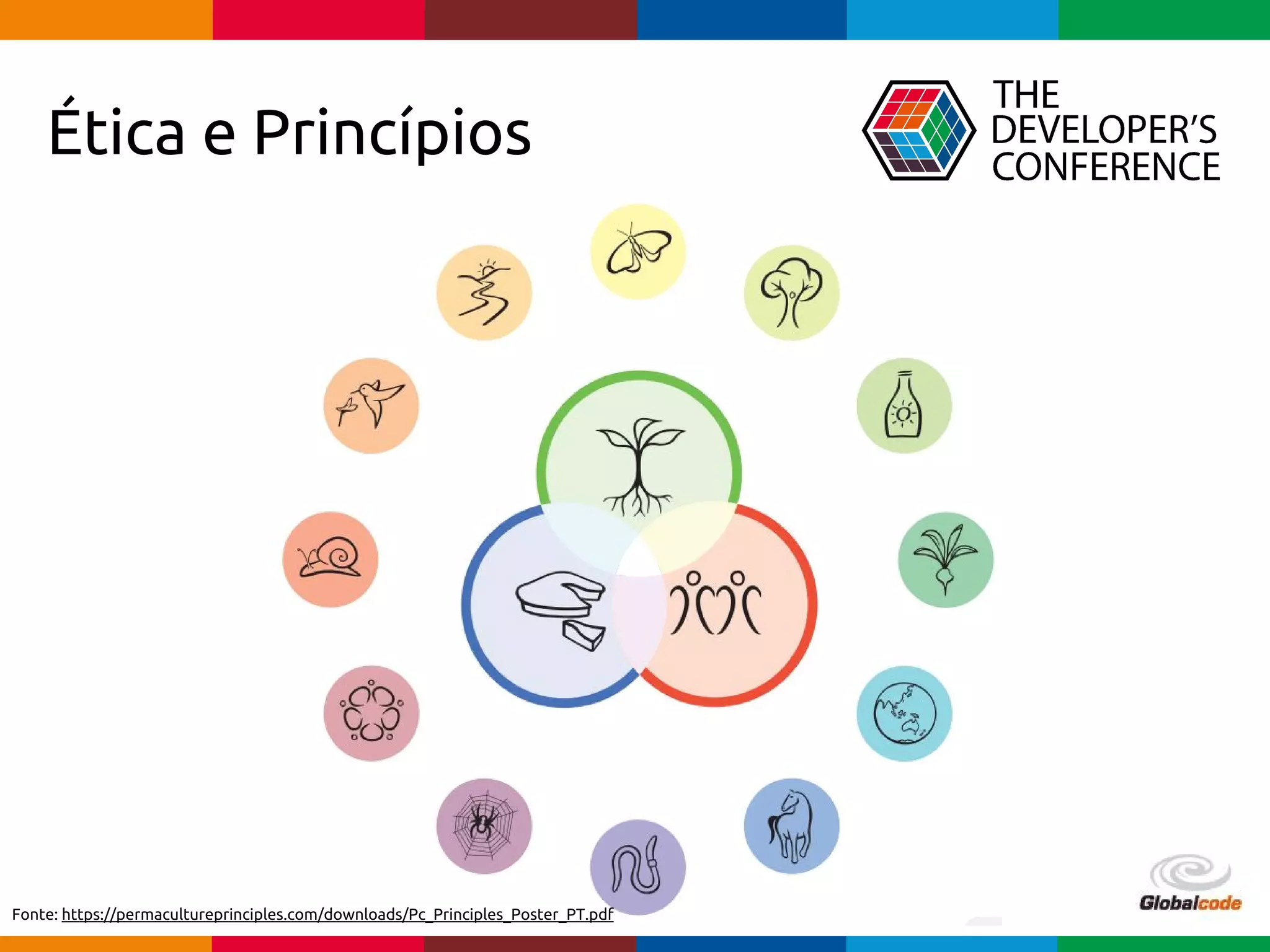 Globalcode – Open4education
Ética e Princípios
Fonte: https://permacultureprinciples.com/downloads/Pc_Principles_Poster_PT.pdf
 