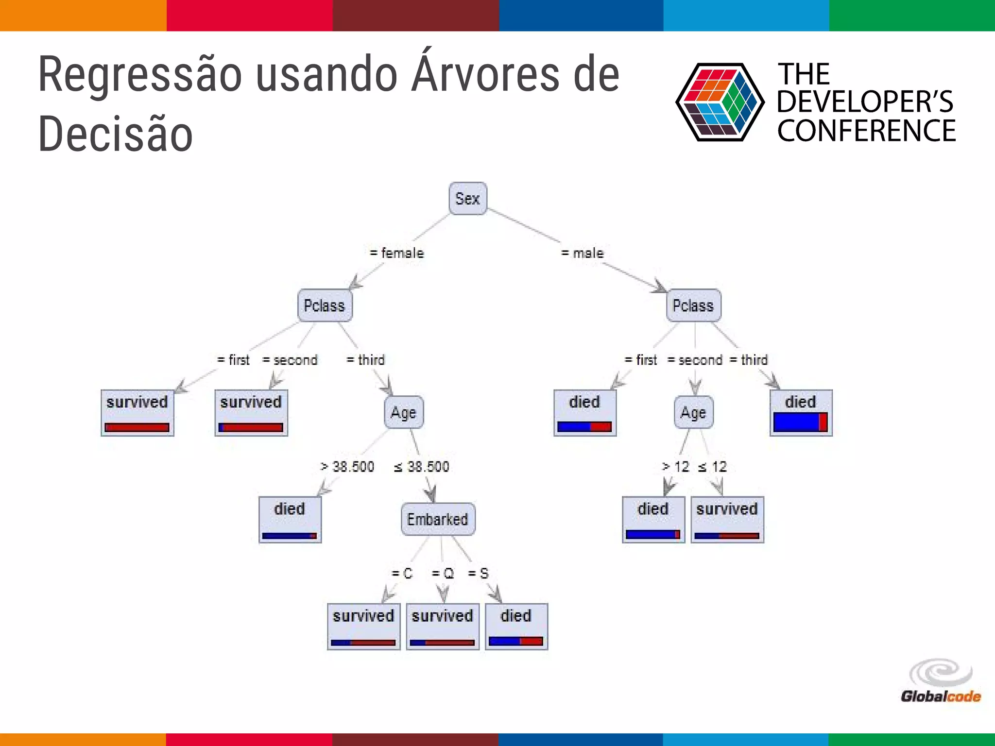 Globalcode – Open4education
•
Regressão usando Árvores de
Decisão
 