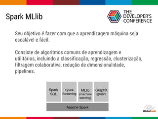 Globalcode – Open4education
Spark MLlib
Seu objetivo é fazer com que a aprendizagem máquina seja
escalável e fácil.
Consiste de algoritmos comuns de aprendizagem e
utilitários, incluindo a classificação, regressão, clusterização,
filtragem colaborativa, redução de dimensionalidade,
pipelines.
 