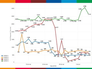 Globalcode – Open4education
CARRIER 1
CARRIER 2
CARRIER 4
CARRIER 5
 