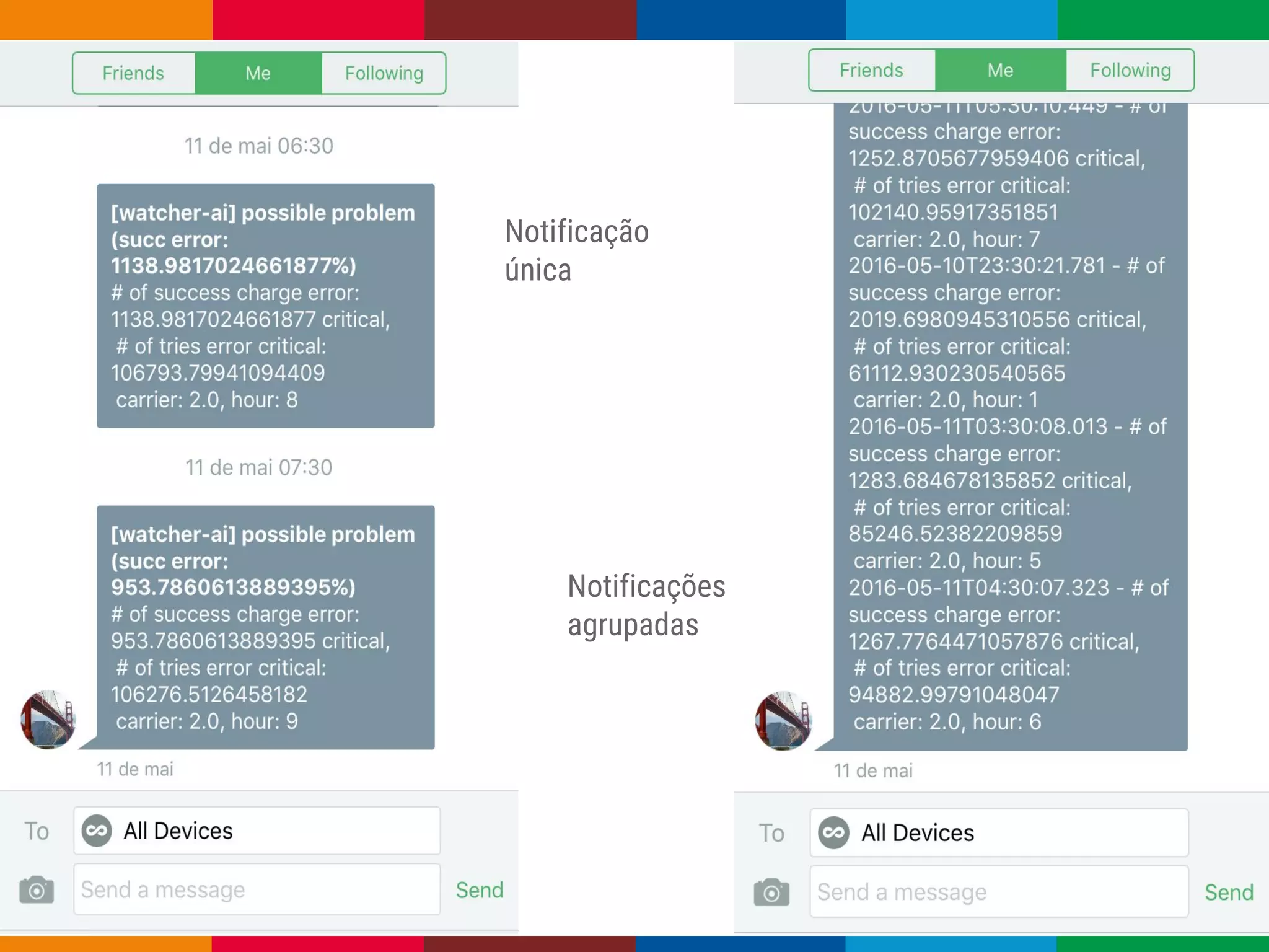 Globalcode – Open4education
Notificação
única
Notificações
agrupadas
 