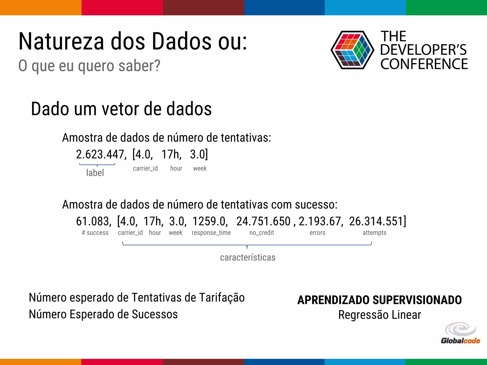 Globalcode – Open4education
Natureza dos Dados ou:
O que eu quero saber?
Dado um vetor de dados
Amostra de dados de número de tentativas:
2.623.447, [4.0, 17h, 3.0]
Amostra de dados de número de tentativas com sucesso:
61.083, [4.0, 17h, 3.0, 1259.0, 24.751.650 , 2.193.67, 26.314.551]
Número esperado de Tentativas de Tarifação
Número Esperado de Sucessos
características
label
# success carrier_id hour week response_time no_credit errors attempts
carrier_id hour week
APRENDIZADO SUPERVISIONADO
Regressão Linear
 
