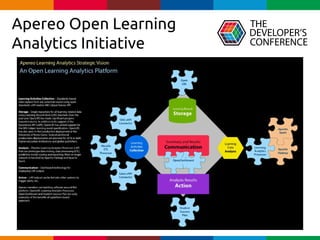 Globalcode – Open4education
Apereo Open Learning
Analytics Initiative
 