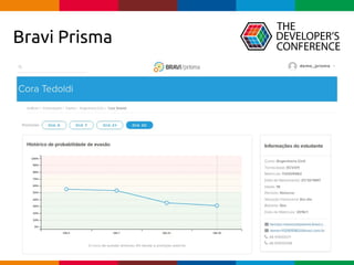 Globalcode – Open4education
Bravi Prisma
 
