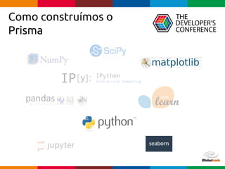 Globalcode – Open4education
Como construímos o
Prisma
 