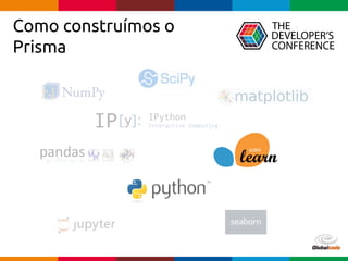 Globalcode – Open4education
Como construímos o
Prisma
 