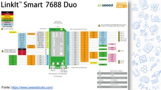Linkit Smart 7688 Duo
Fonte: https://www.seeedstudio.com/
 