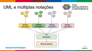 Globalcode – Open4education
UML e múltiplas notações
Sintaxe abstrata
Semântica
Sintaxe
concreta A
Sintaxe
concreta B
Sintaxe
concreta C
Sintaxe
concreta Z
...
 