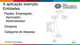 Globalcode – Open4education
A aplicação exemplo:
Entidades
Papéis: Empregado,
Aprovador,
Administrador
Despesa
Categoria de despesa
 