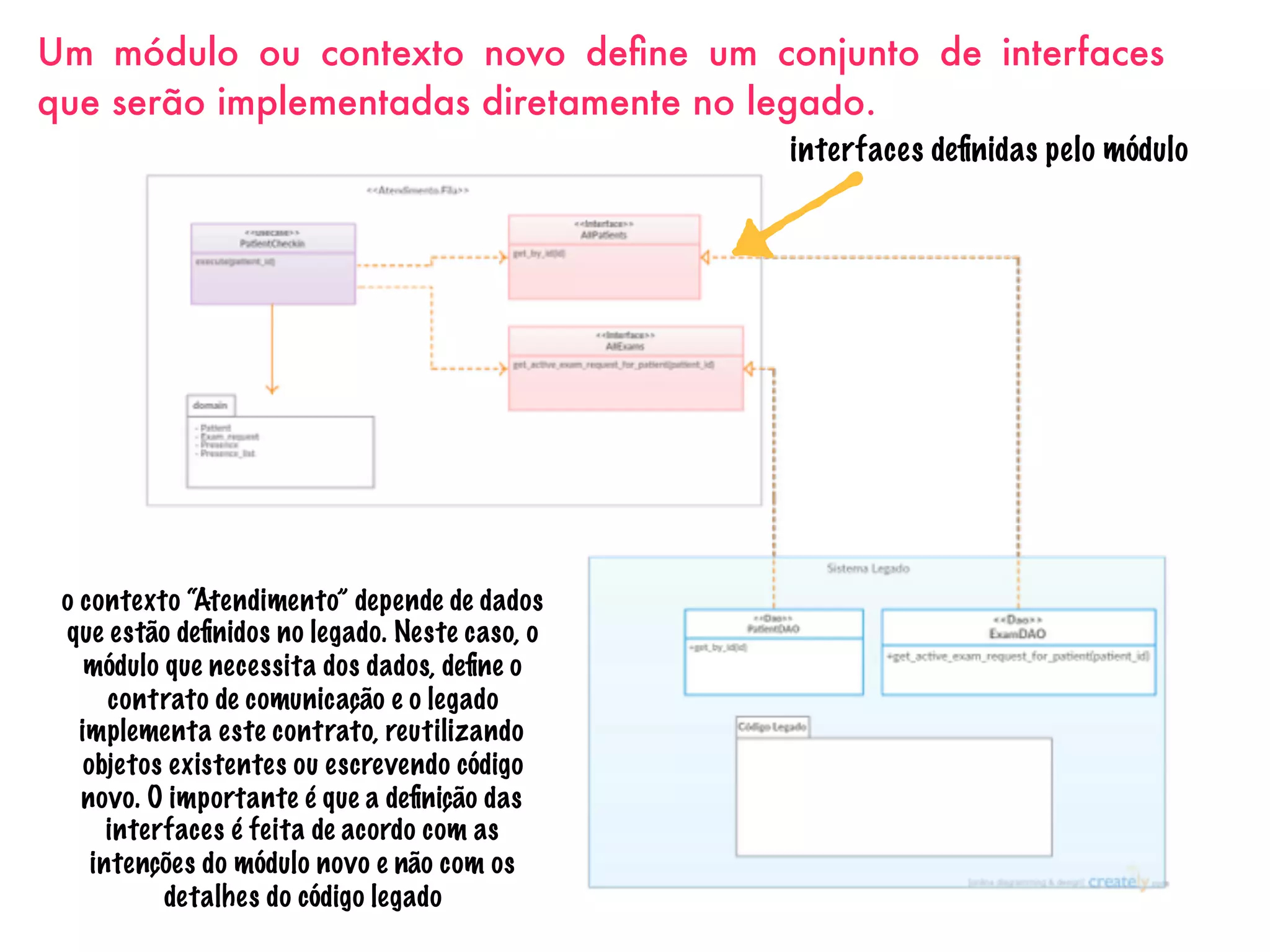 Um módulo ou contexto novo deﬁne um conjunto de interfaces
que serão implementadas diretamente no legado.
interfaces deﬁnidas pelo módulo
o contexto “Atendimento” depende de dados
que estão deﬁnidos no legado. Neste caso, o
módulo que necessita dos dados, deﬁne o
contrato de comunicação e o legado
implementa este contrato, reutilizando
objetos existentes ou escrevendo código
novo. O importante é que a deﬁnição das
interfaces é feita de acordo com as
intenções do módulo novo e não com os
detalhes do código legado
 
