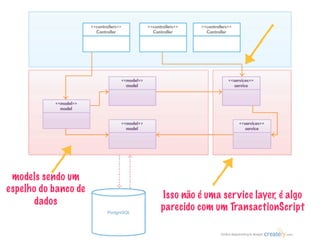 Isso não é uma service layer, é algo
parecido com um TransactionScript
models sendo um
espelho do banco de
dados
 