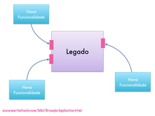www.martinfowler.com/bliki/StranglerApplication.html
Legado
Nova
Funcionalidade
Nova
Funcionalidade
Nova
Funcionalidade
 