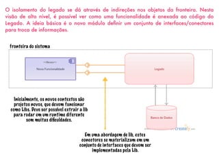 O isolamento do legado se dá através de indireções nos objetos da fronteira. Nesta
visão de alto nível, é possível ver como uma funcionalidade é anexada ao código do
Legado. A ideia básica é o novo módulo deﬁnir um conjunto de interfaces/conectores
para troca de informações.
Em uma abordagem de lib, estes
conectores se materializam em um
conjunto de interfaces que devem ser
implementadas pela Lib.
fronteira do sistema
Inicialmente, os novos contextos são
projetos novos, que devem funcionar
como Libs. Deve ser possível extrair a lib
para rodar em um runtime diferente
sem muitas diﬁculdades.
 