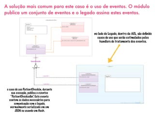 A solução mais comum para este caso é o uso de eventos. O módulo
publica um conjunto de eventos e o legado assina estes eventos.
no lado do Legado, dentro da ACL, são deﬁnido
casos de uso que serão estimulados pelos
handlers de tratamento dos eventos.
o caso de uso PatientCheckin, durante
sua execução, publica o eventos
“PatientCheckedIn”. Este evento
contem os dados necessários para
comunicação com o legado,
normalmente serializado em um
JSON ou usando um Hash.
 
