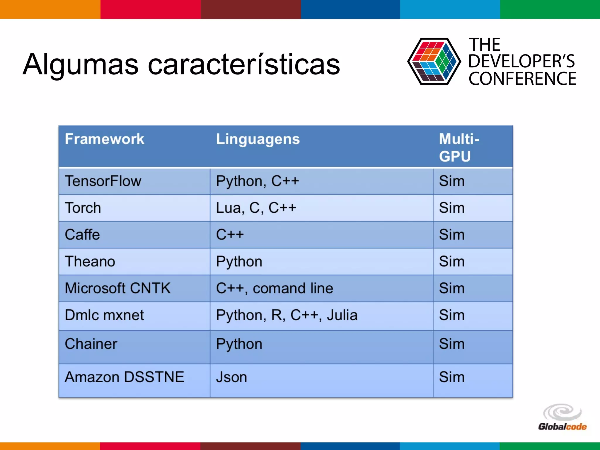 Globalcode – Open4education
Algumas características
 