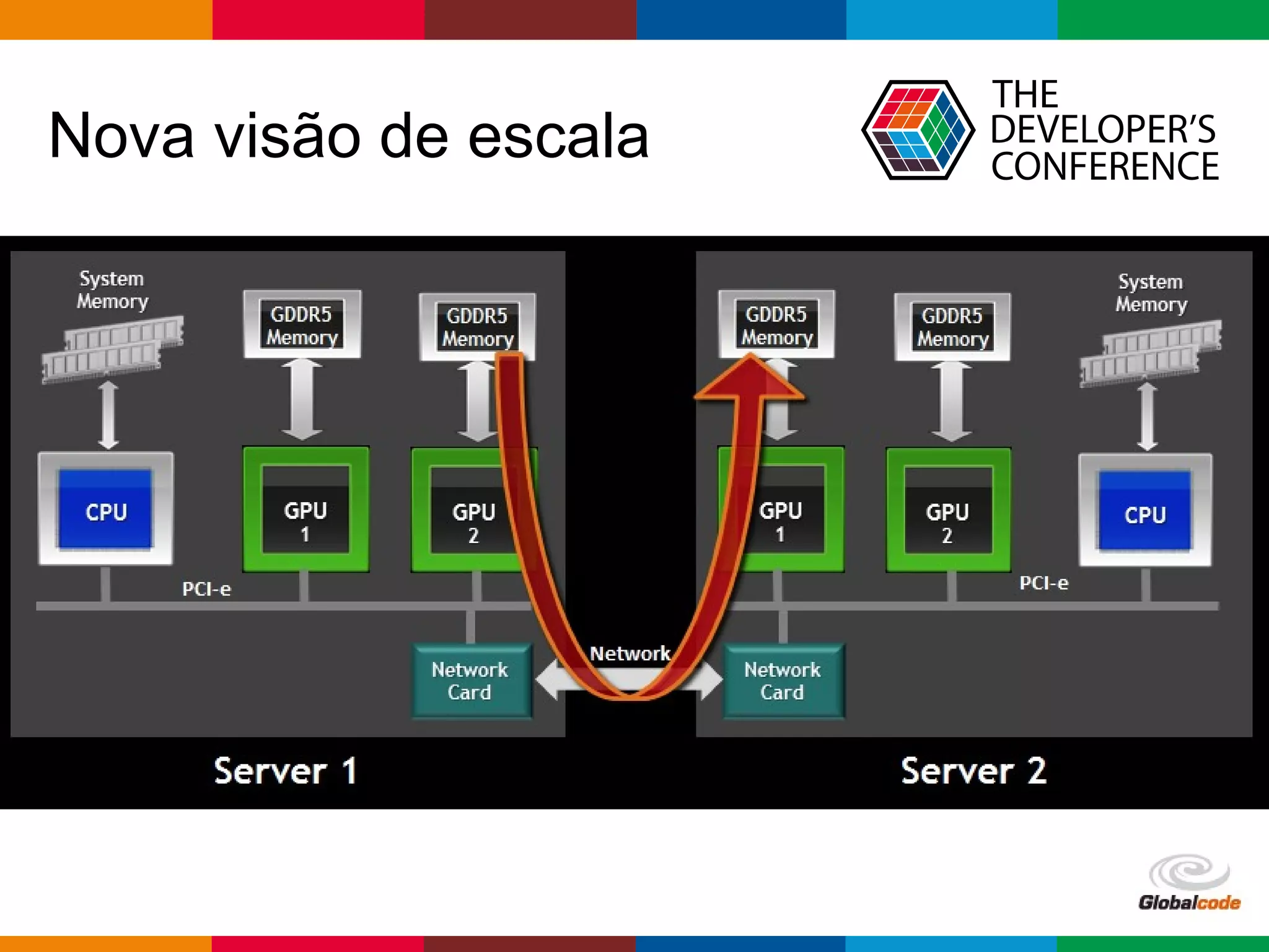 Globalcode – Open4education
Nova visão de escala
 