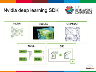 Globalcode – Open4education
Nvidia deep learning SDK
 
