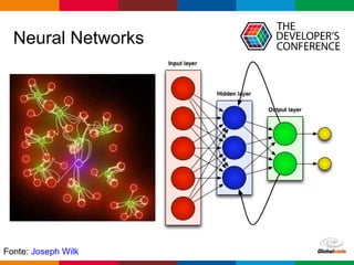 Globalcode – Open4education
Neural Networks
Fonte: Joseph Wilk
 