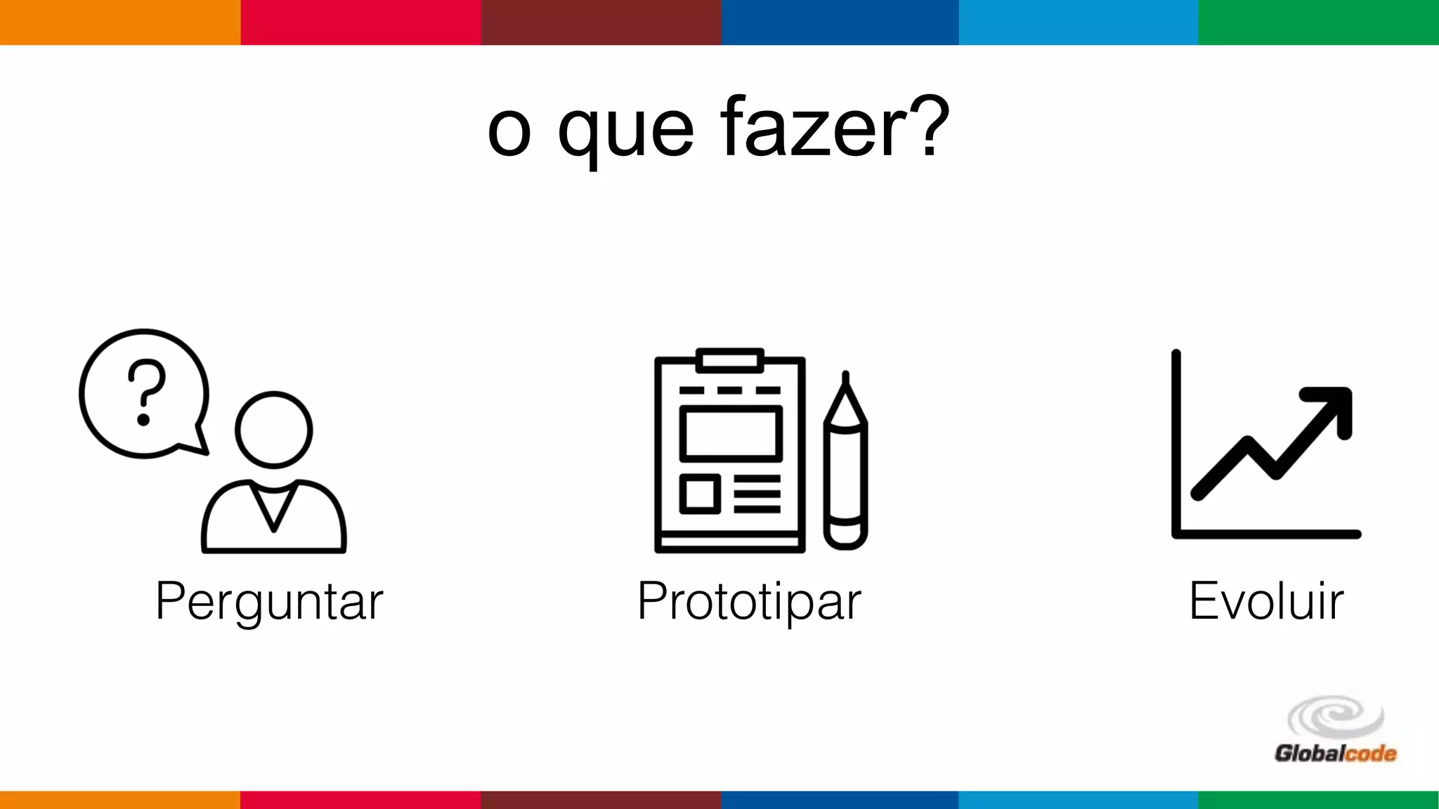 o que fazer?
Perguntar Prototipar Evoluir