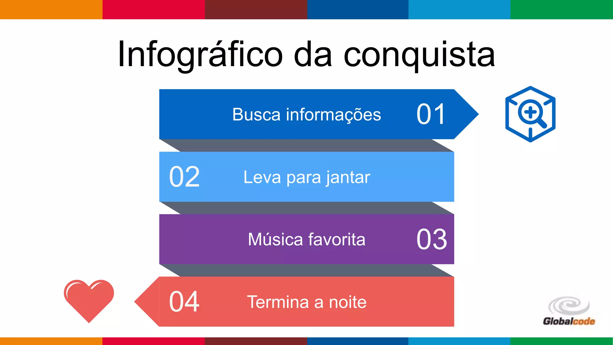 Infográfico da conquista
Busca informações 01
Leva para jantar02
Música favorita 03
Termina a noite04