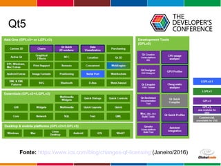 Globalcode – Open4education
Qt5
Fonte: https://www.ics.com/blog/changes-qt-licensing (Janeiro/2016)
 
