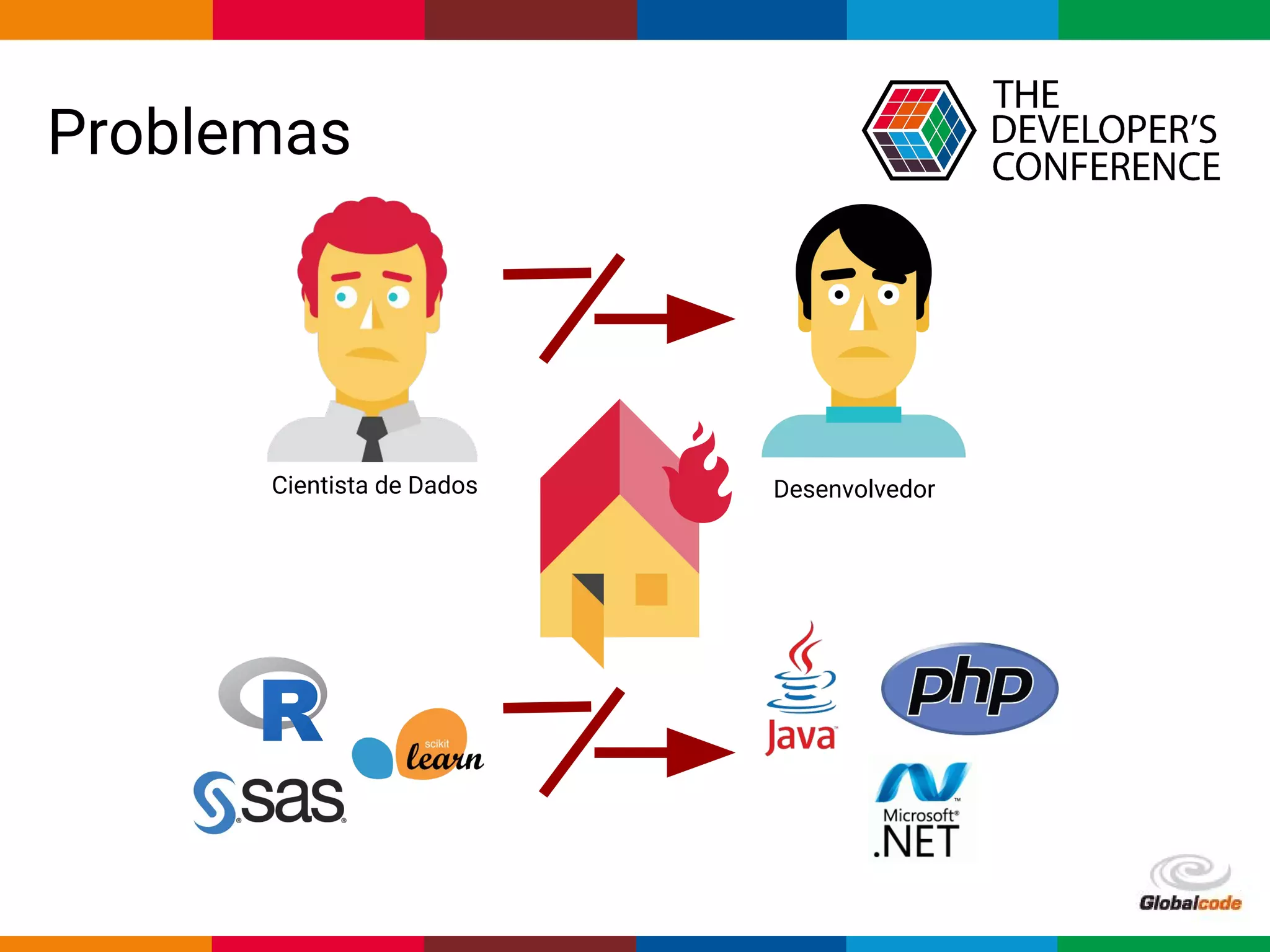 Globalcode – Open4education
Problemas
Cientista de Dados Desenvolvedor
 