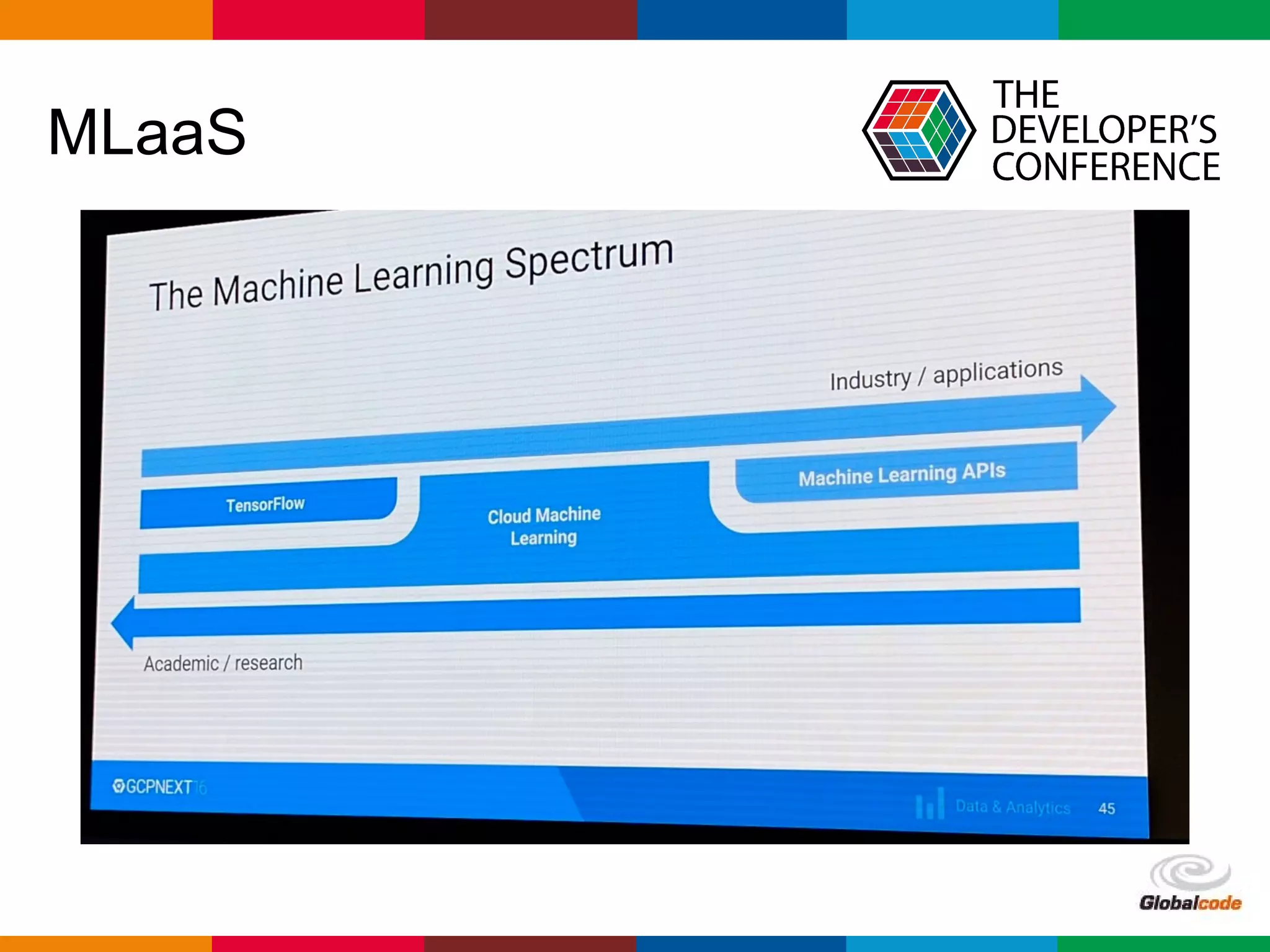 Globalcode – Open4education
MLaaS
 