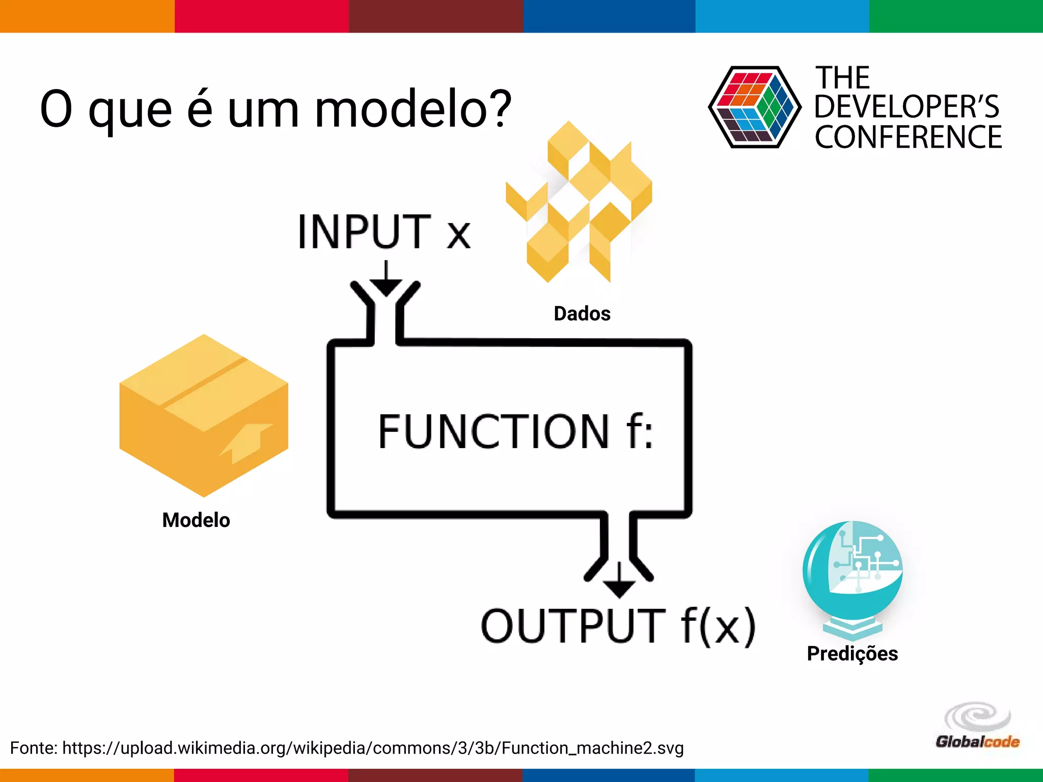 Globalcode – Open4education
O que é um modelo?
Fonte: https://upload.wikimedia.org/wikipedia/commons/3/3b/Function_machine2.svg
Dados
Modelo
Predições
 
