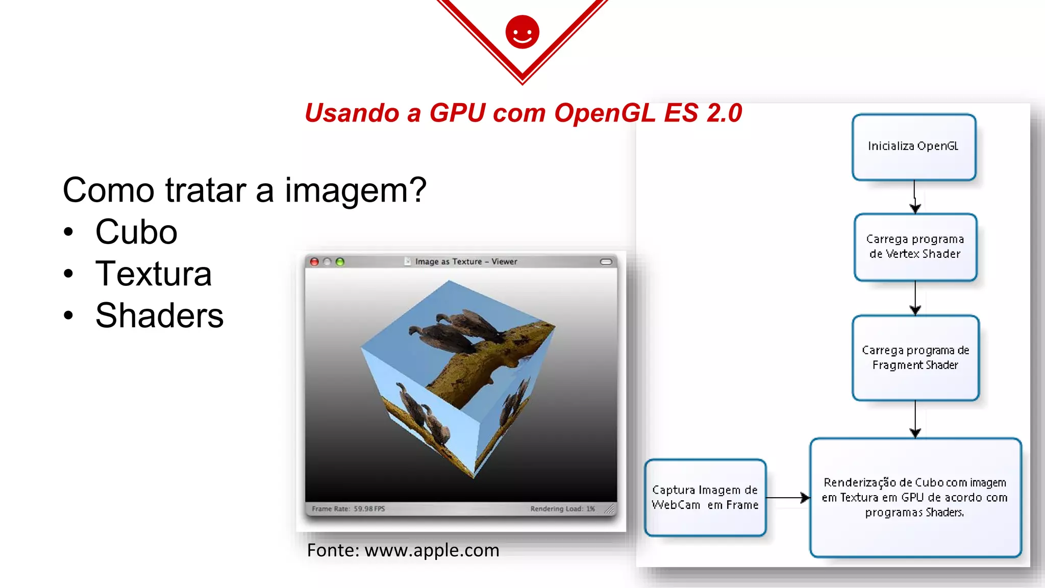 Usando a GPU com OpenGL ES 2.0
Fonte: www.apple.com
Como tratar a imagem?
• Cubo
• Textura
• Shaders
 