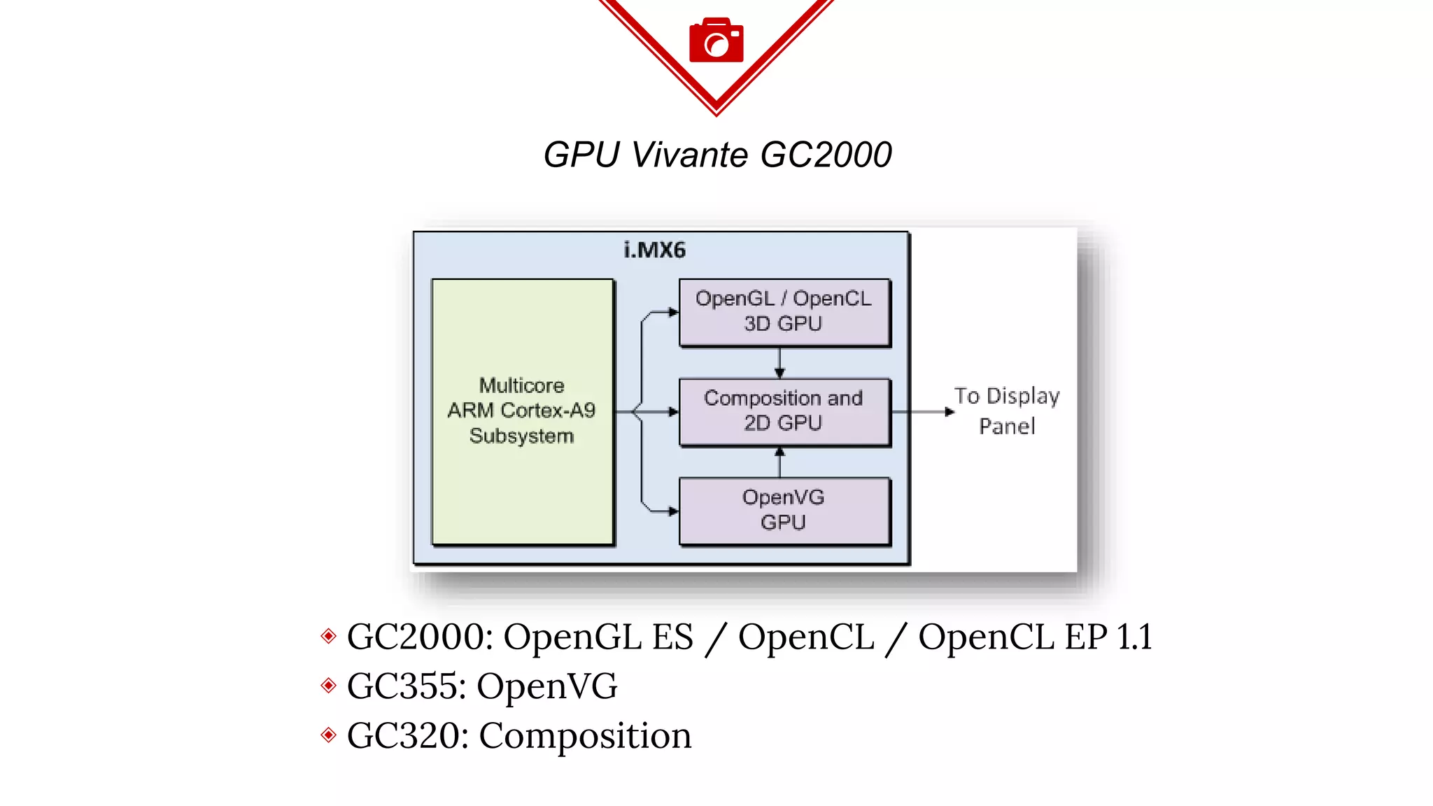 GPU Vivante GC2000
◈ GC2000: OpenGL ES / OpenCL / OpenCL EP 1.1
◈ GC355: OpenVG
◈ GC320: Composition
 