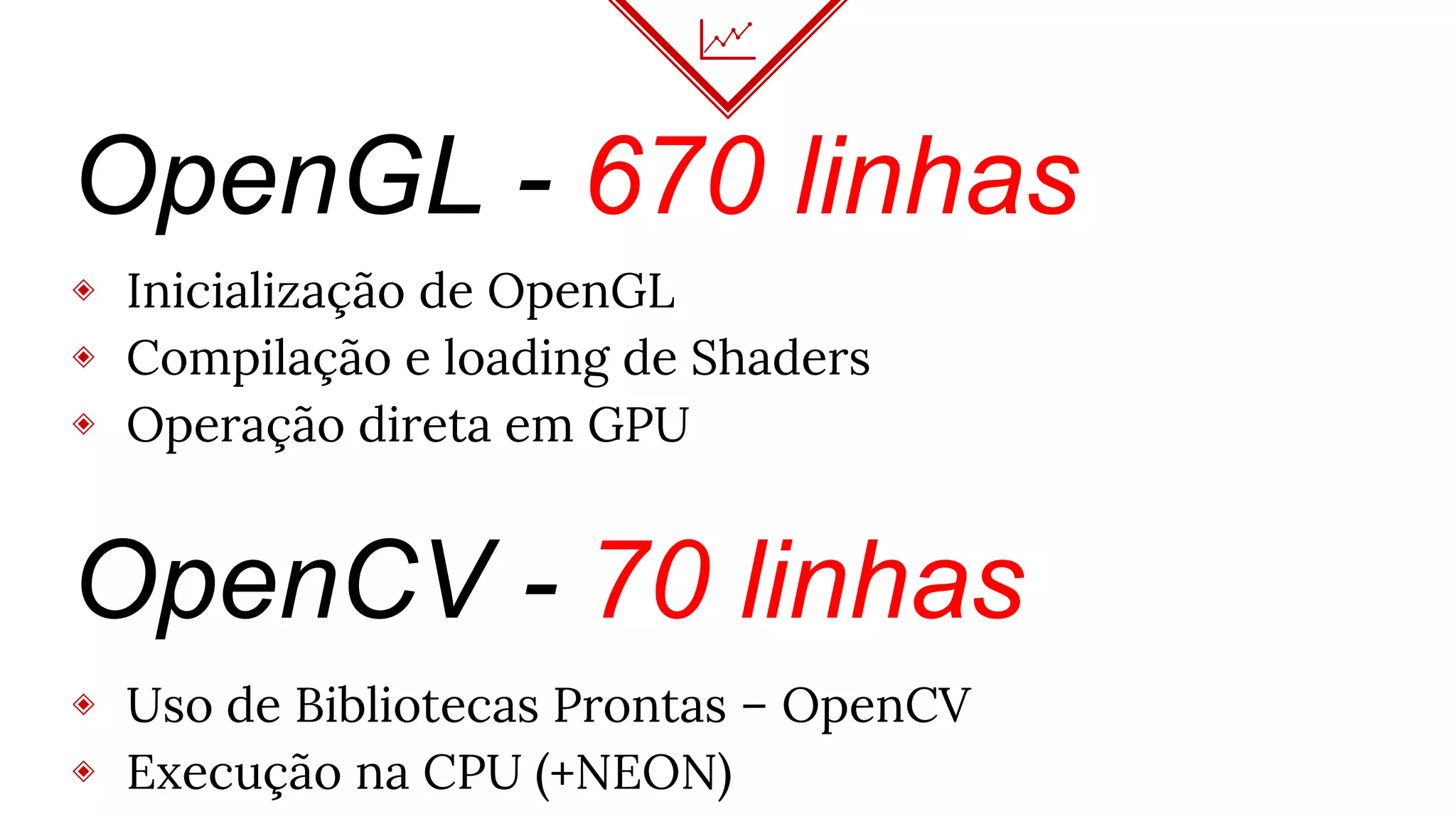 OpenGL - 670 linhas
◈ Inicialização de OpenGL
◈ Compilação e loading de Shaders
◈ Operação direta em GPU
OpenCV - 70 linhas
◈ Uso de Bibliotecas Prontas – OpenCV
◈ Execução na CPU (+NEON)
 