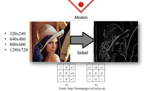 Modelo
Fonte: http://homepages.inf.ed.ac.uk
• 320x240
• 640x480
• 800x600
• 1280x720
 