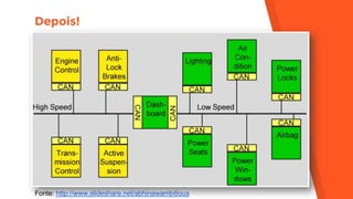 Depois!
Fonte: http://www.slideshare.net/abhinawambitious
 