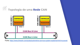 Topologia de uma Rede CAN
Fonte: https://www.linkedin.com/pulse/automotive-can-bus-system-explained-kiril-mucevski
 
