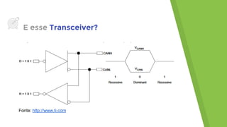 E esse Transceiver?
Fonte: http://www.ti.com
 