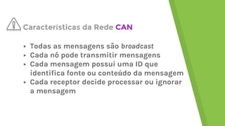 Características da Rede CAN
▸ Todas as mensagens são broadcast
▸ Cada nó pode transmitir mensagens
▸ Cada mensagem possui uma ID que
identifica fonte ou conteúdo da mensagem
▸ Cada receptor decide processar ou ignorar
a mensagem
 