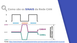 Como são os SINAIS da Rede CAN
Fonte: https://www.linkedin.com/pulse/automotive-can-bus-system-explained-kiril-mucevski
 