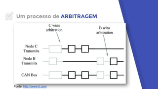 Um processo de ARBITRAGEM
Fonte: http://www.ti.com
 