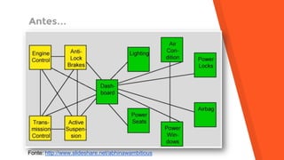 Antes…
Fonte: http://www.slideshare.net/abhinawambitious
 