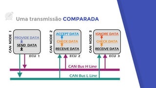 Uma transmissão COMPARADA
 