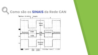 Como são os SINAIS da Rede CAN
 