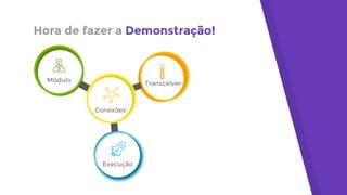 Hora de fazer a Demonstração!
Módulo
Conexões
Execução
Transceiver
 