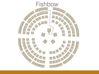 1
Fishbow
 