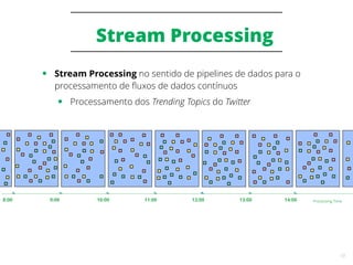 10
Stream Processing
● Stream Processing no sentido de pipelines de dados para o
processamento de fluxos de dados contínuos
● Processamento dos Trending Topics do Twitter
13:00 14:008:00 9:00 10:00 11:00 12:00 Processing Time
 