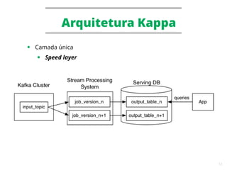 13
Arquitetura Kappa
● Camada única
● Speed layer
 