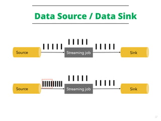 22
Data Source / Data Sink
 
