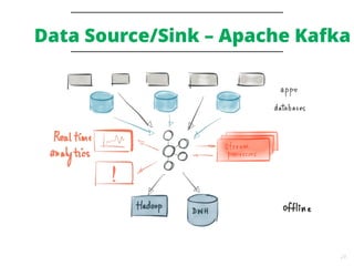 23
Data Source/Sink – Apache Kafka
 