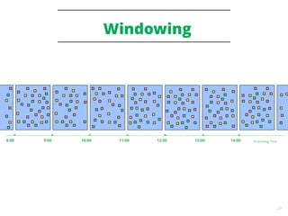 27
Windowing
13:00 14:008:00 9:00 10:00 11:00 12:00 Processing Time
 
