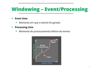 29
Windowing – Event/Processing
● Event time
● Momento em que o evento foi gerado
● Processing time
● Momento do processamento efetivo do evento
 