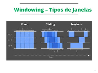 31
Windowing – Tipos de Janelas
 